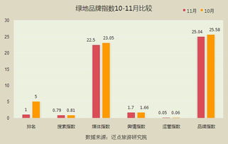 2014年11月中國酒店業(yè)國內(nèi)高端品牌發(fā)展報告