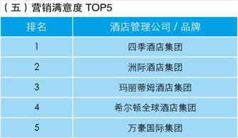 業主視角下的酒店管理公司指數排行榜 洞悉趨勢，賦能投資